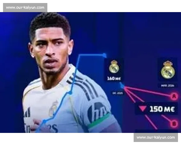 贝林厄姆 1.8 亿欧领跑!德转中场身价榜新生代霸榜 贝林厄姆 1.8 亿欧领跑!德转中场身价榜新生代霸榜