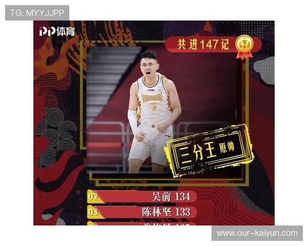 CBA数据统计：谁是本赛季的得分王与助攻王？