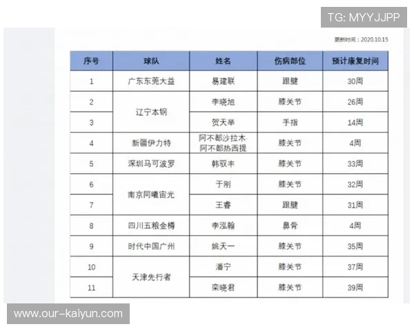 CBA伤病报告:球员健康对球队战绩的影响 CBA伤病报告:球员健康对球队战绩的影响